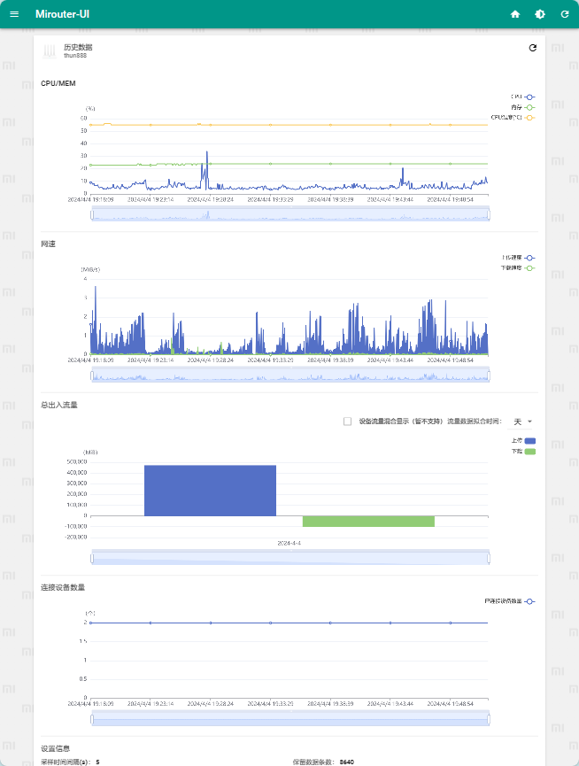 history_index